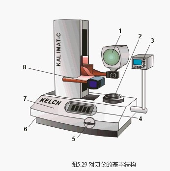 数控加工中心采用对刀仪对刀