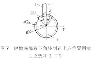 铣键槽底部右下角