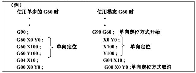 发那科G60代码举例