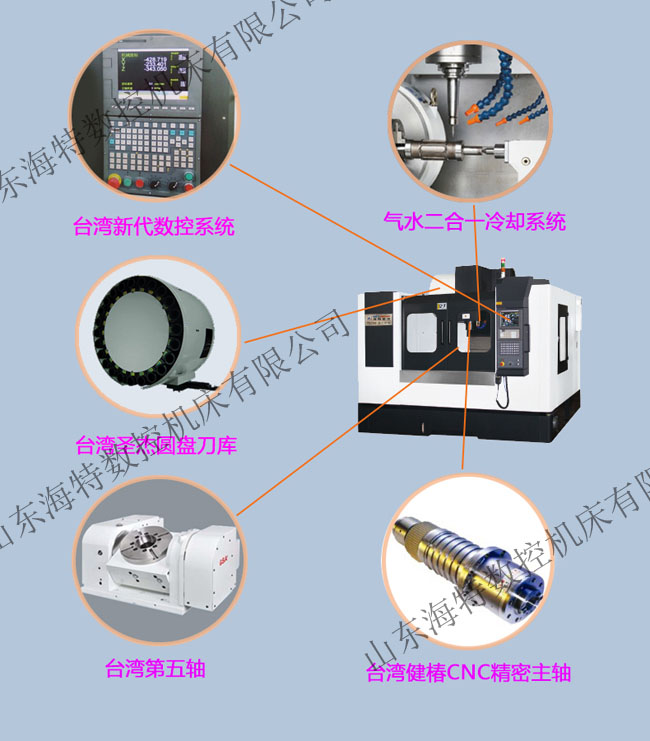 山东数控加工中心细节图