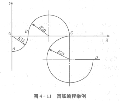 FANUC加工中心圆弧编程举例