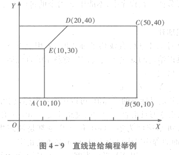 FANUC加工中心直线进给编程举例