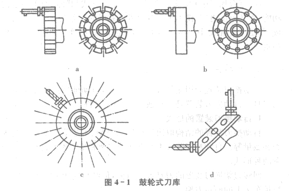 数控加工中心鼓轮式刀库