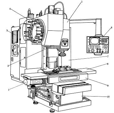 立式加工中心示意图