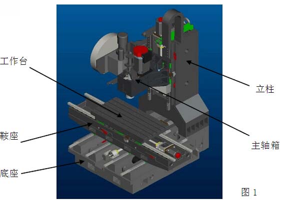 定立柱式立式加工中心结构图