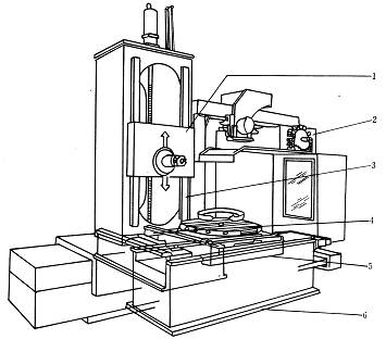 卧式加工中心示意图