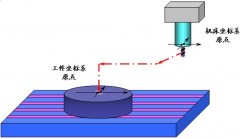 加工中心工件坐标系设定对加工精度的影响