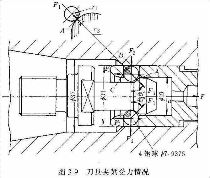 数控加工中心主轴松拉刀工作原理